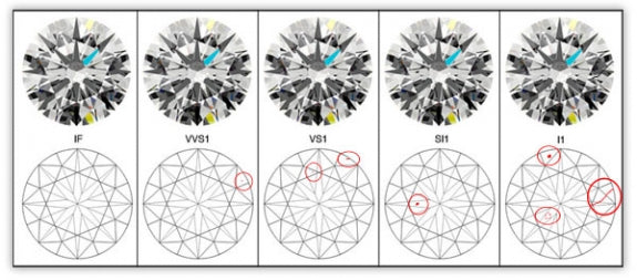 tips to understand diamond clarity diamond clarity i1 i2