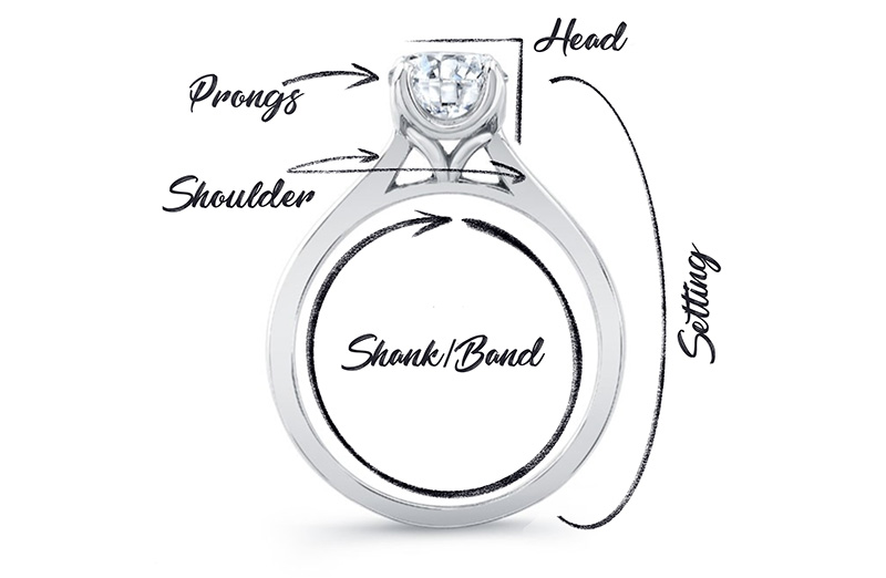 The Anatomy Of An Engagement Ring Pt.1: - Unique Diamond Engagement and ...